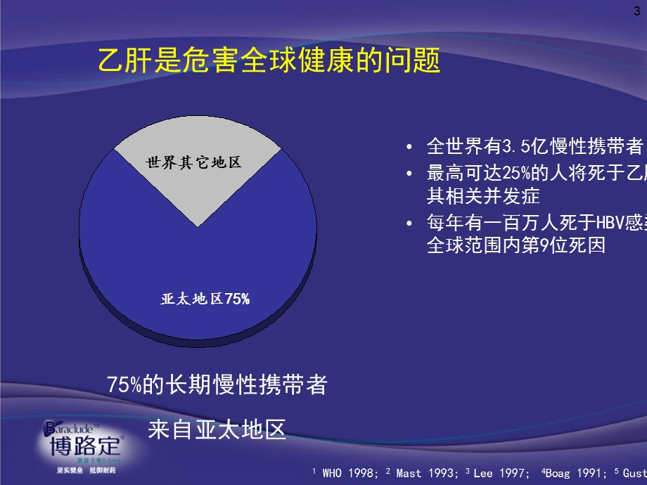 ppt慢乙肝肝硬化抗病毒意义与药物选择-v.ppt_第3页