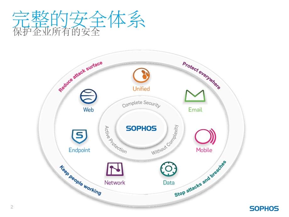 SophosUTM基本防火墙上手手册.ppt_第2页