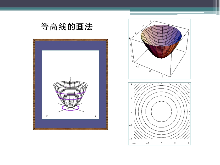 等高线画法97.PPT_第2页