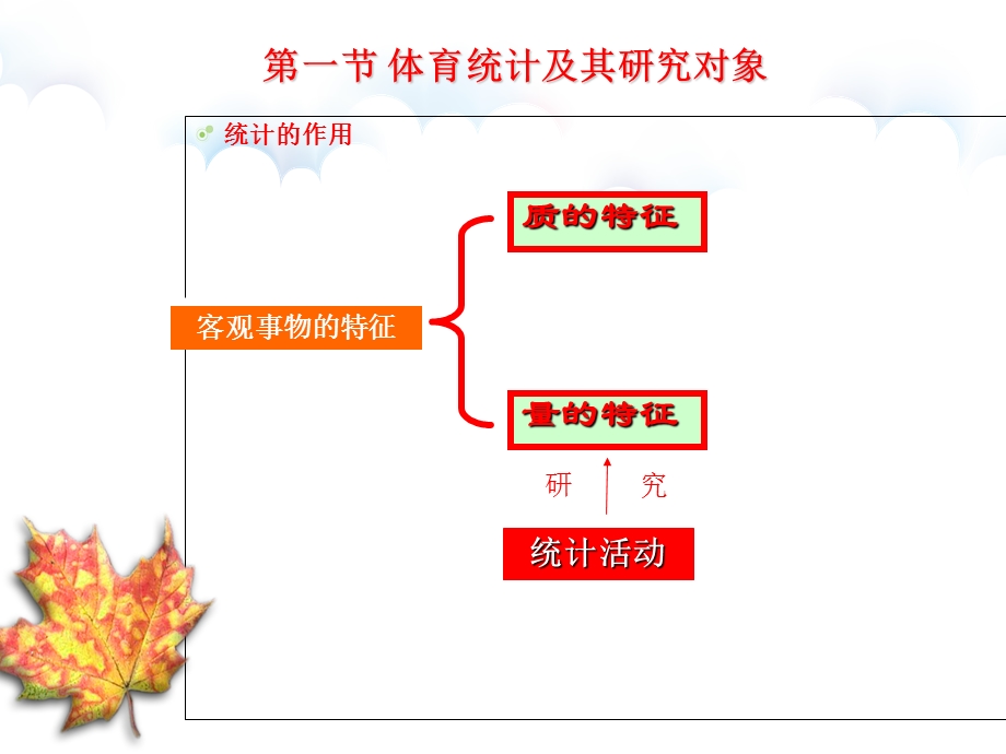 2016体育统计学课件.ppt_第2页