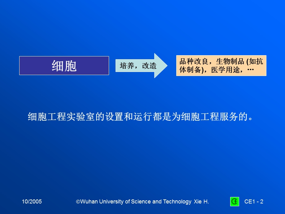 细胞工程 实验技术.ppt_第2页