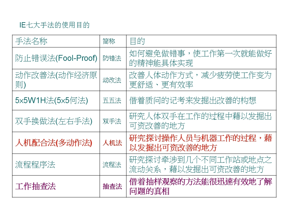 IE七大手法之人机法.ppt_第3页