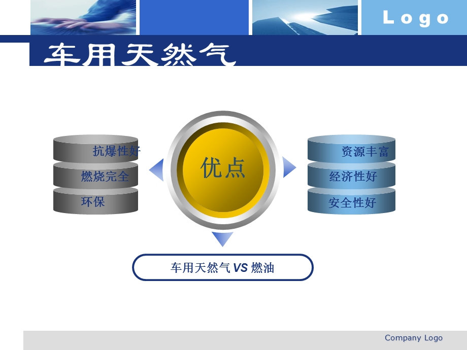 LNG大卡汽车讲座.ppt_第2页