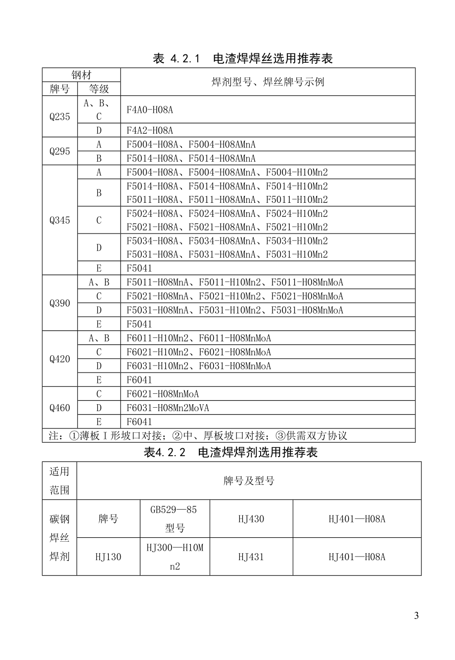 钢结构熔嘴电渣焊焊接施到工工艺标准.doc_第3页