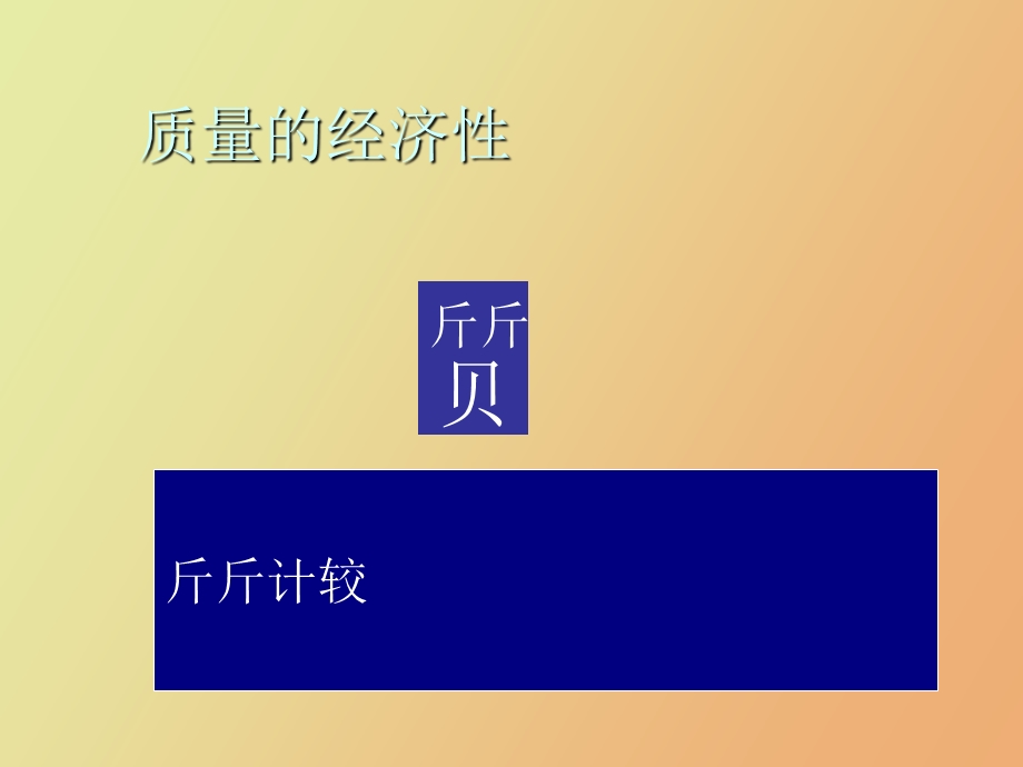 CostofQuality质量成本.ppt_第2页