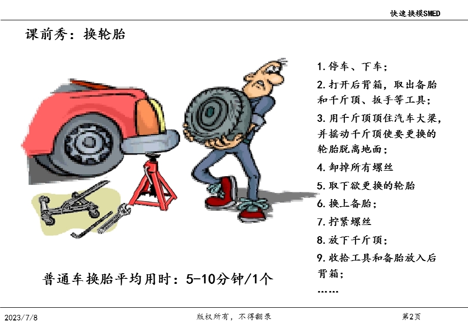 SMED(快速换模)经典教程.ppt_第3页