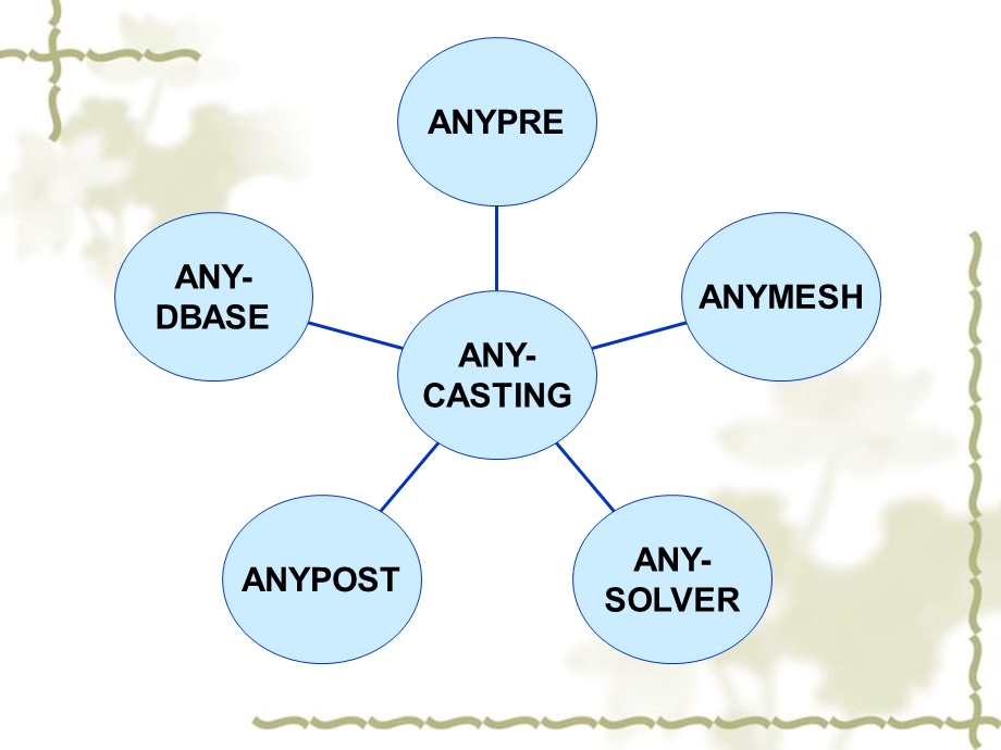 anycasting基本操.ppt_第3页