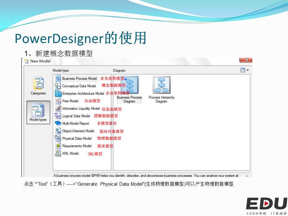 PowerDesigner介绍.ppt_第3页