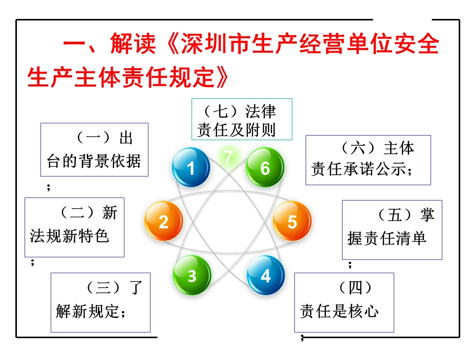 2018年度主要负责人安管人员培训.ppt_第3页