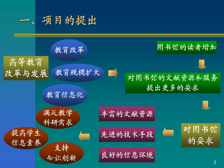 区域合作的理论探索与实践北京高校网络图书馆.ppt_第2页