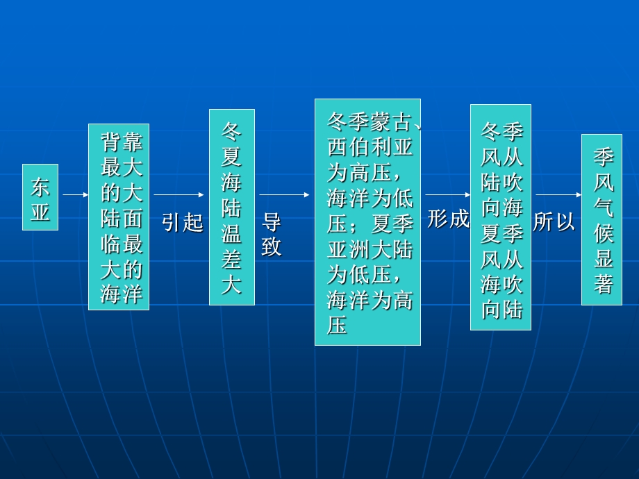 番茄花园东亚东南亚.ppt_第3页