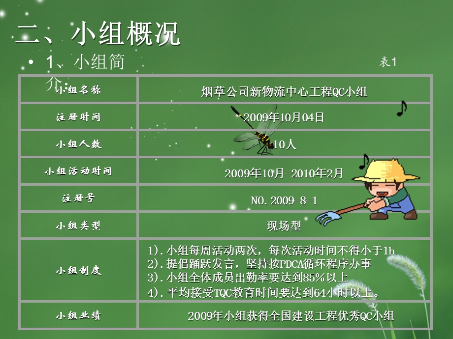 CFG振动沉管灌注桩施工质量操纵.ppt_第3页