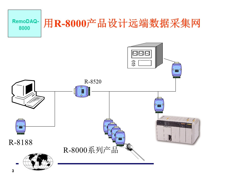 RS485产品技术培训.ppt_第3页