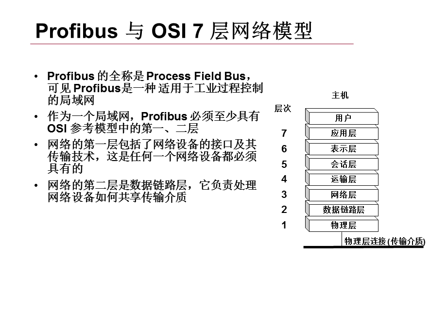 rofibus培训教材.ppt_第3页