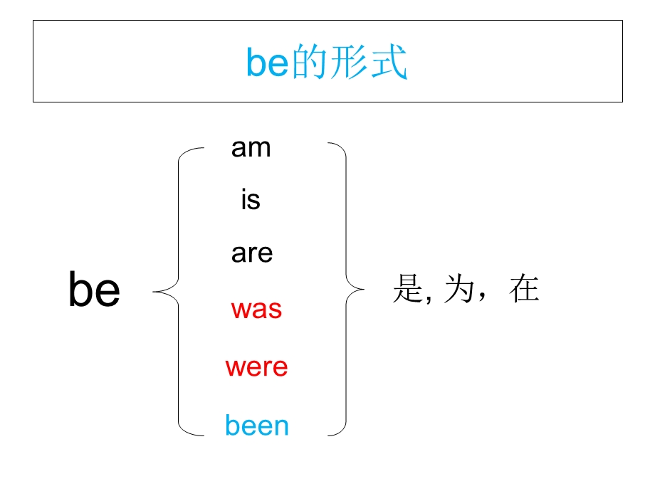 be动词的用法(共16张PPT).ppt_第2页