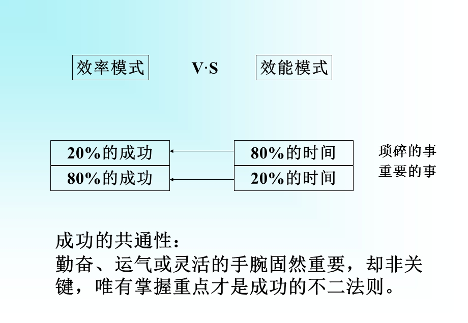 陈安之时间管理A.ppt_第3页