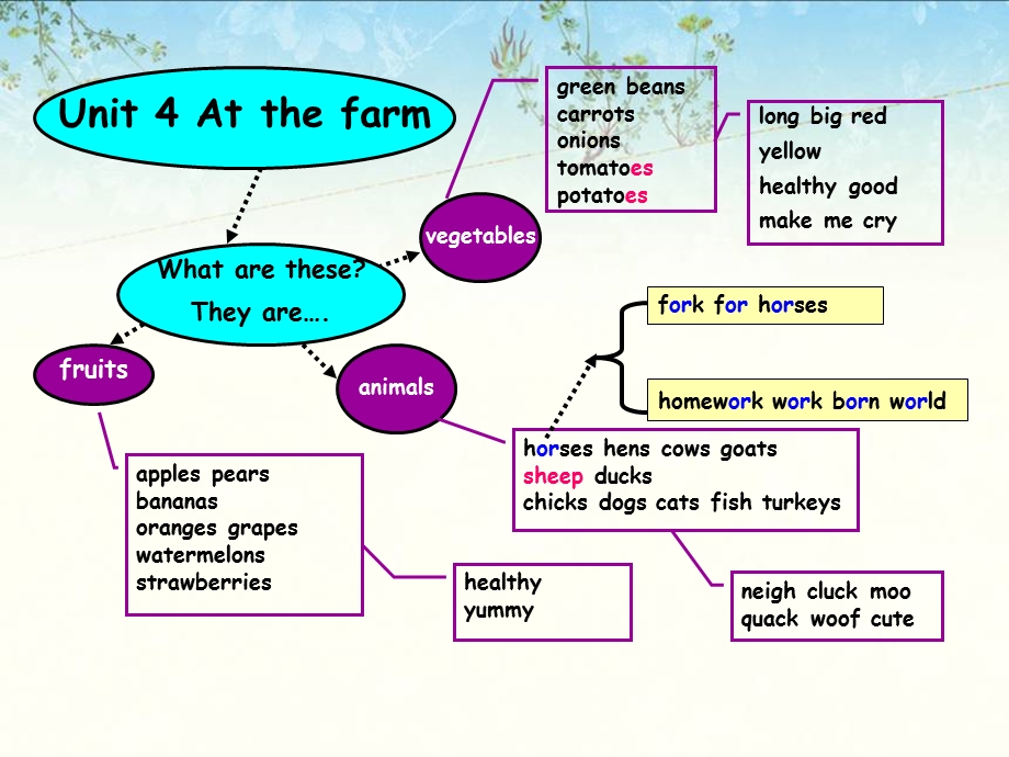 atthefarm思维导.ppt_第2页