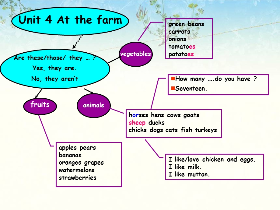 atthefarm思维导.ppt_第3页