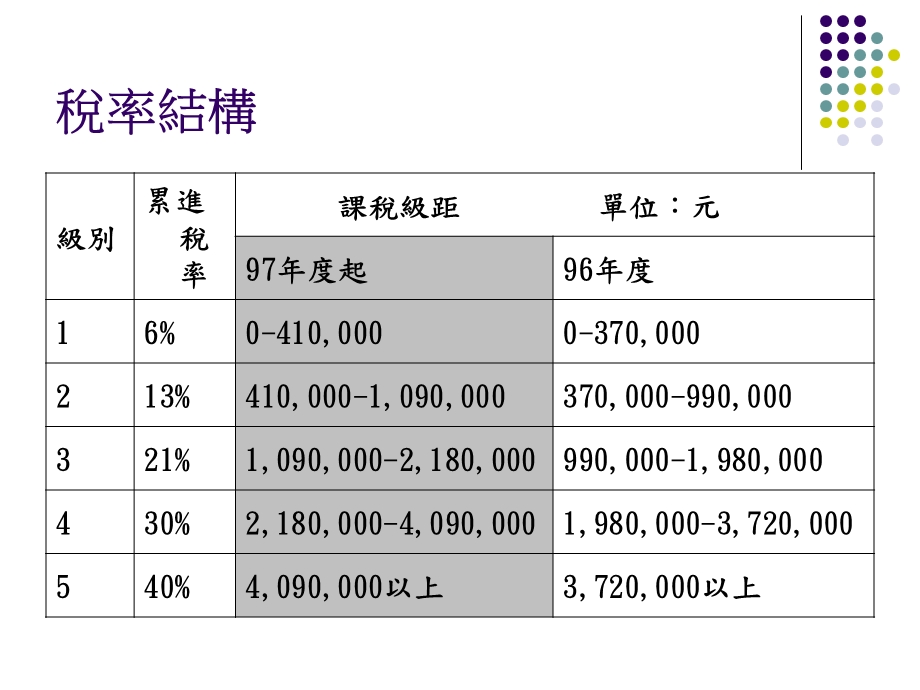 税率结构.ppt_第1页