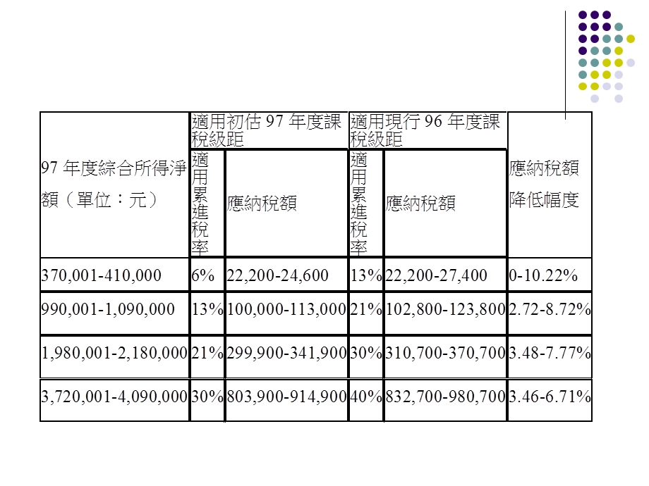 税率结构.ppt_第2页