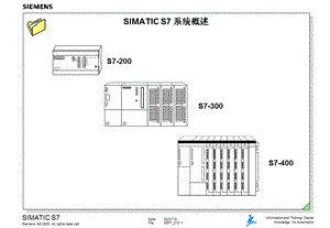 SIMATICS7系统概述.ppt