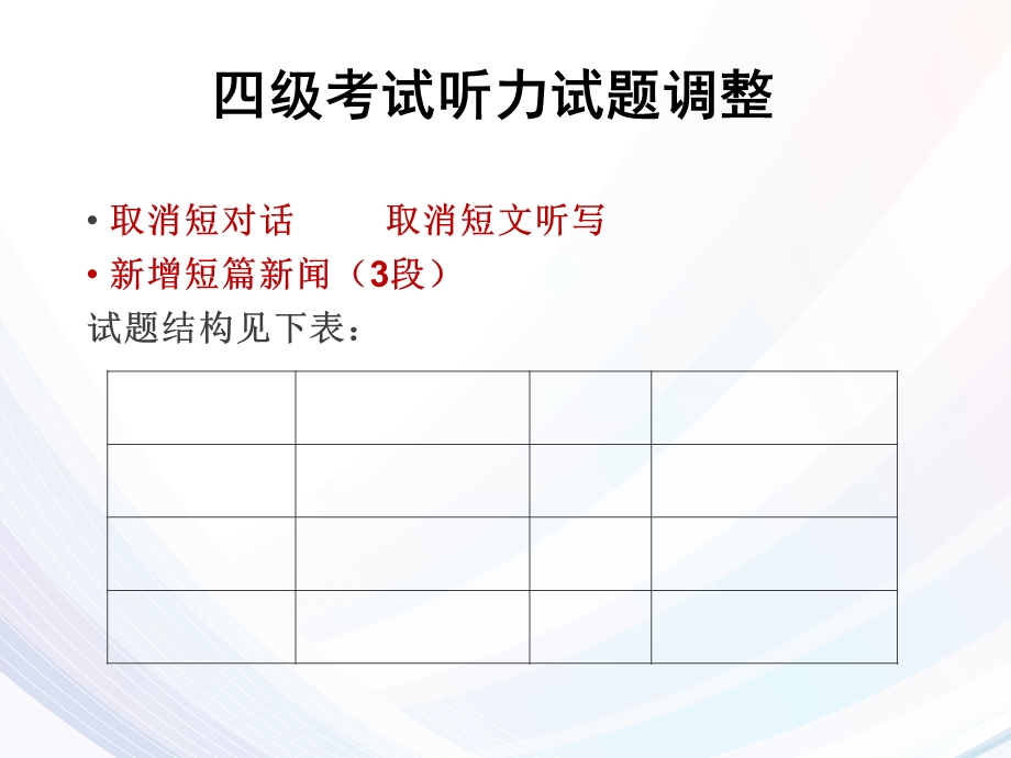 2016新四级听力样题.ppt_第3页