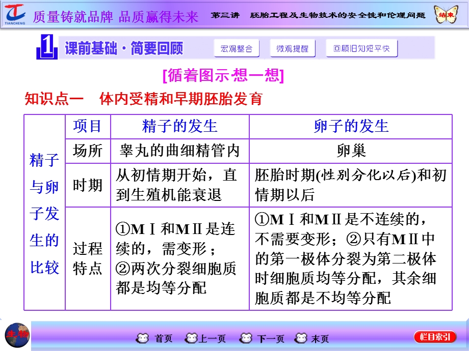 2016届高三生物一轮复习课件第三讲胚胎工程及生物技术的安全性和伦理问题.ppt_第2页