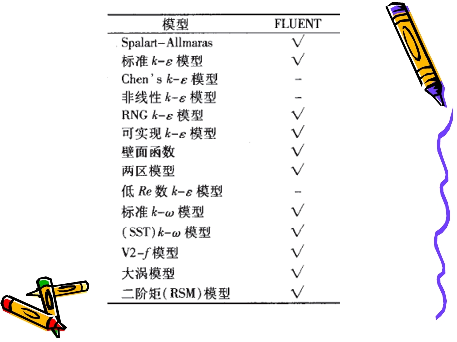 湍流模型分类.ppt_第2页