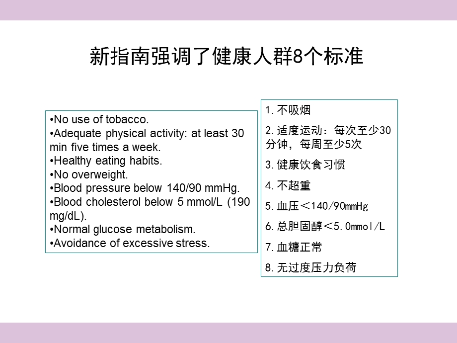 ESC心血管病预防指南要点.ppt_第3页