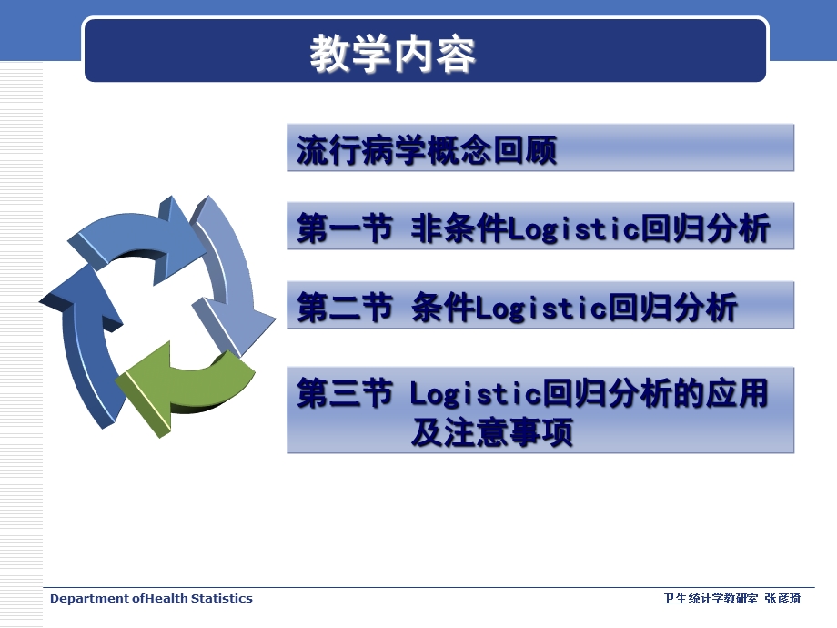 logistic回归分析(重点、难点).ppt_第3页