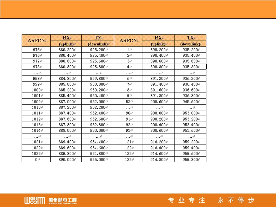 GSM高级技术(信道概念).ppt_第2页