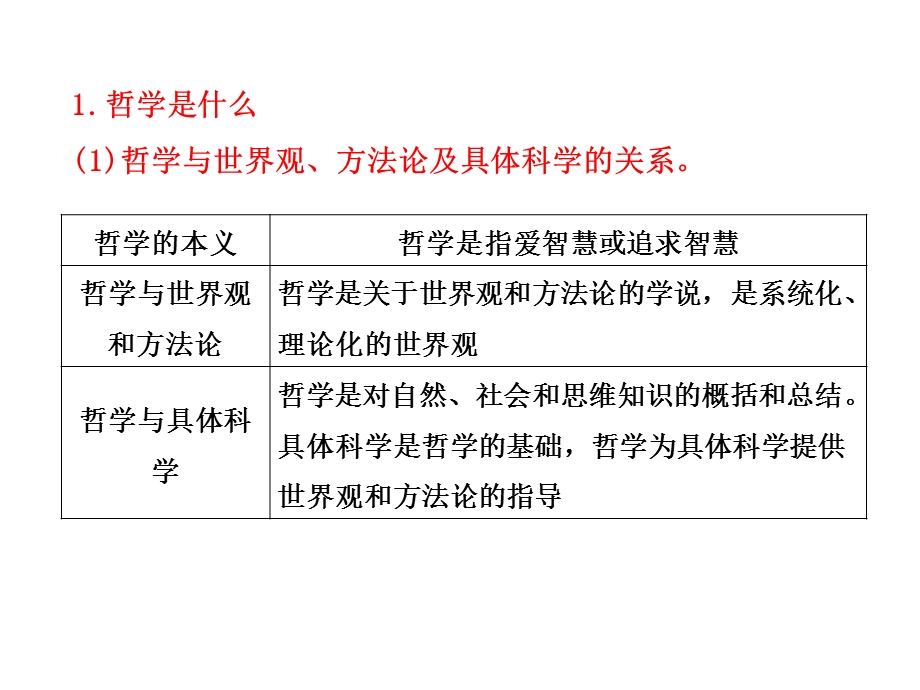 哲学思想与认识论唯物.ppt_第2页