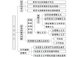 哲学思想与认识论唯物.ppt