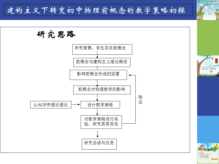 2015教育学专业论文答辩PPT模板.ppt_第3页