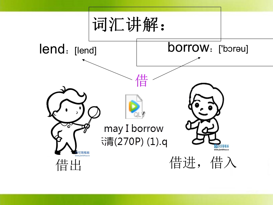 borrow-lend和keep短语讲解.ppt_第2页