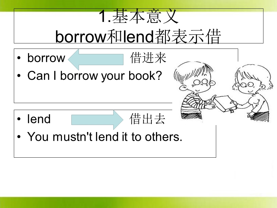 borrow-lend和keep短语讲解.ppt_第3页