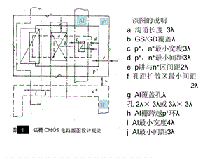 CMOS工艺流程与MOS电路版图举例.ppt