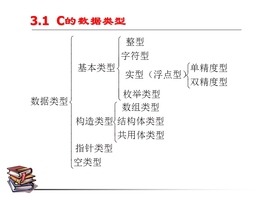 C语言程序设计第3章.ppt_第2页