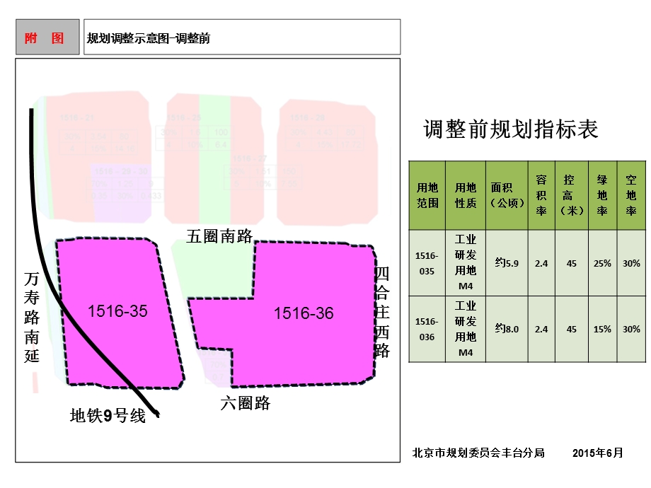 调整前规划指标表.ppt_第1页