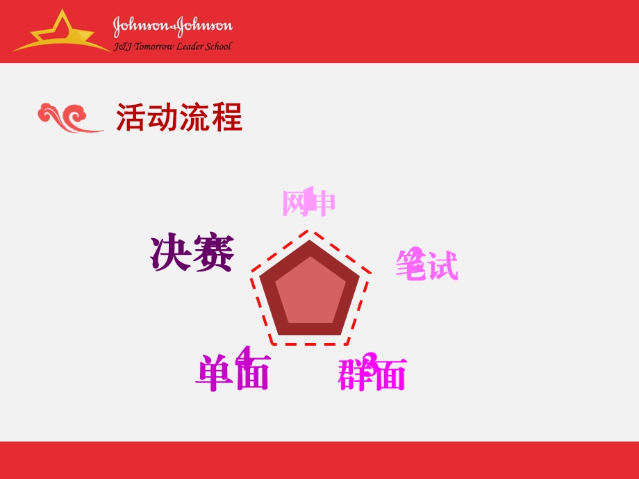 求职达人秀PRE.ppt_第2页