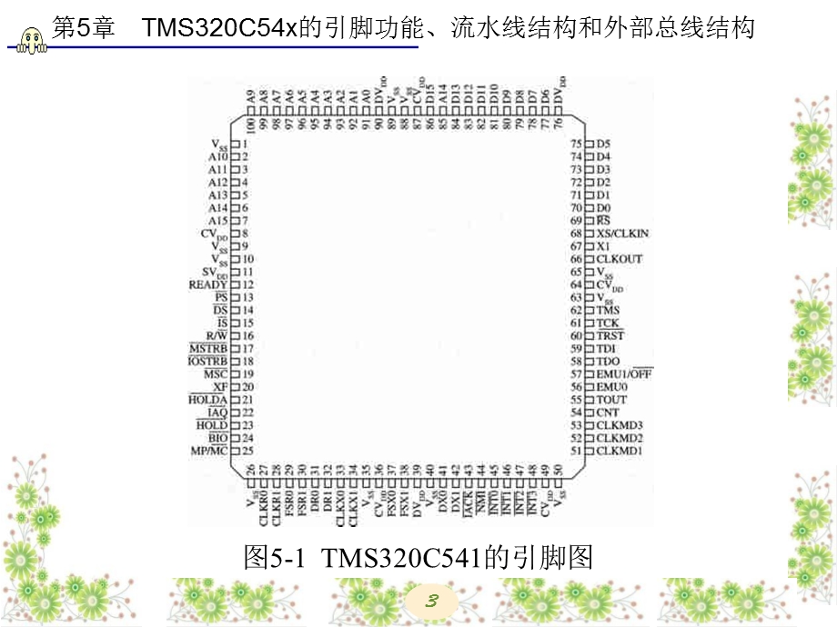 DSP原理与应用第5章.ppt_第3页