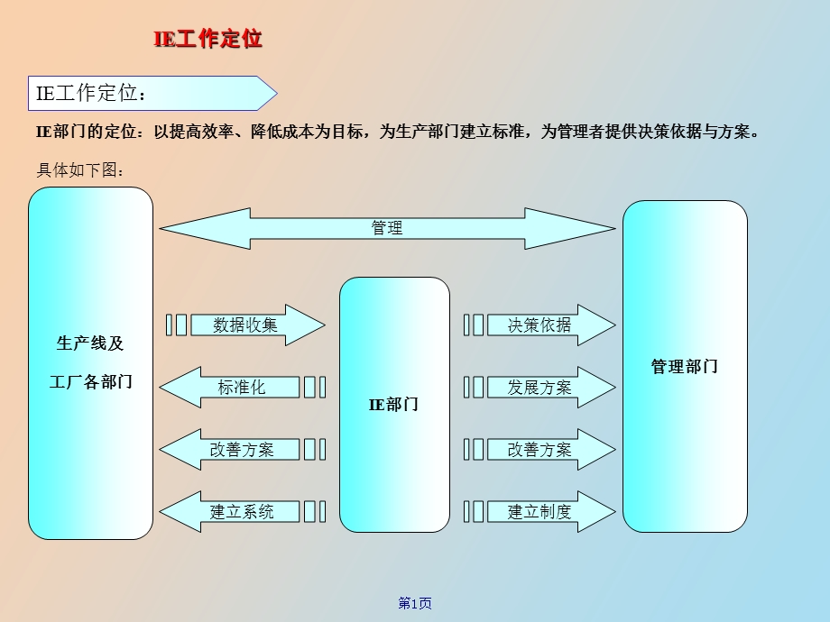 IE基础教程PE部基础教程.ppt_第3页