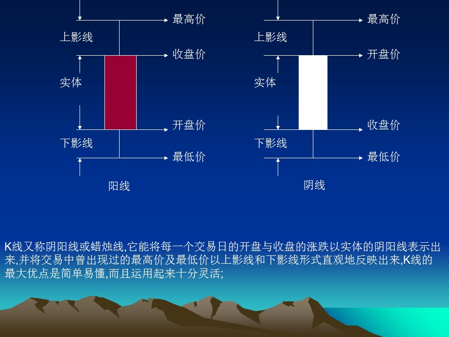 K线基础知识及K线组合详解.ppt_第2页