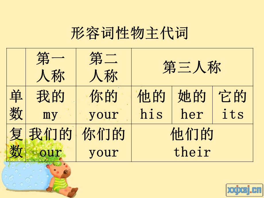 新概念一册16课课件.ppt_第2页