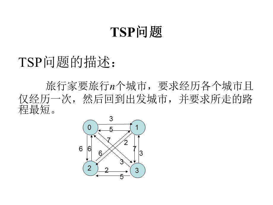 TSP问题之动态规划法.ppt_第3页