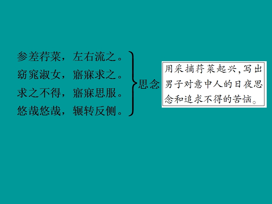 2014年中考语文(全国通用)课内古诗词内容精讲.ppt_第3页