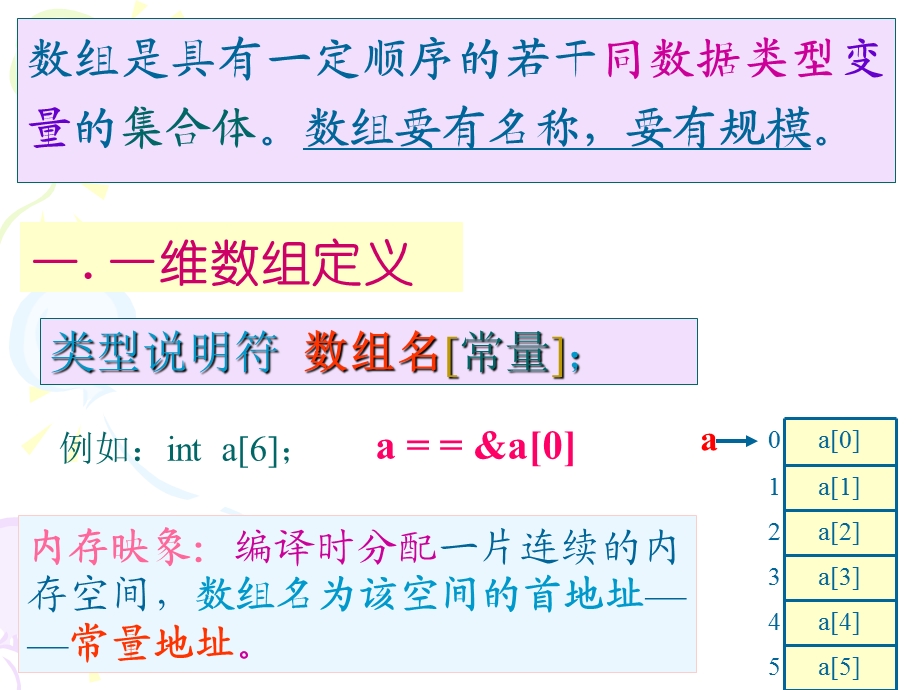 C语言第六章-数组.ppt_第1页