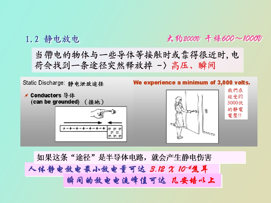 ESD培训之静电危害.ppt_第3页