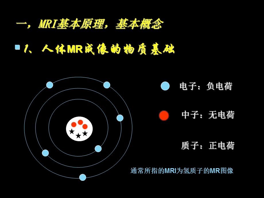 MRI技术简介及发展.ppt_第2页