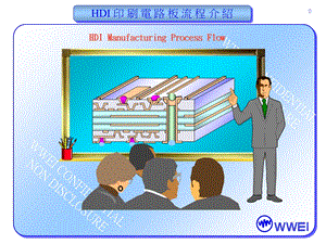 HDI印刷线路板流程介绍.ppt